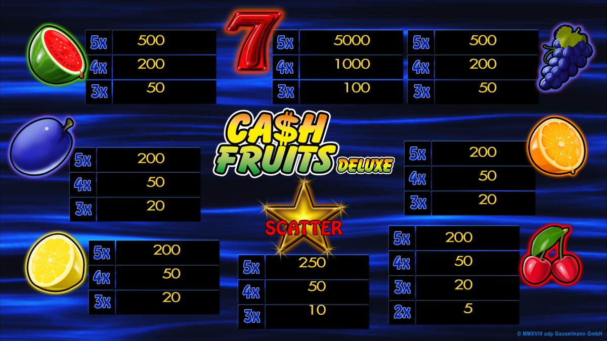 Money Fruits: porta de vídeo do fabricante de jogos Merkur [avaliação]



<p>Cash Fruits é um videogame de jogos de azar bastante obsoleto que você certamente encontrará na maioria dos cassinos de caça-níqueis. Projetado pelo conhecido driver de cassino online alemão, Merkur Pc gaming. Qualquer pessoa que goste de portos de frutas certamente apreciará frutas em dinheiro. Enquanto isso, inúmeras sequências foram feitas, como Money Fruits Deluxe, Money Fruits Wild e Money Fruits And Also.</p>
<h2>O jogo padrão Cash Fruits</h2>
<p>A porta de videoclipe Money Fruits pode ser dividida em 2 jogos. Por um lado, o videojogo fundamental e, por outro, o jogo sequela. Você pode jogar o videogame básico instantaneamente se tiver pontuação de crédito. Na verdade, o jogo padrão é jogar até um máximo de 20 centavos.</p>
<p>Se você pretende jogar melhor, você precisa usar o medidor do clube. Este medidor de clube pode ser carregado jogando o jogo 0/20. Este é um sistema de poupança para preencher o medidor do clube. Além do videogame 0/20, o medidor do clube é preenchido com todas as combinações vencedoras que você fizer.</p>
<p>Em outras palavras, você joga o jogo de acompanhamento com os fatores que possui no medidor do clube, juntamente com uma parte adicional do medidor de pontuação de crédito. Se você quiser apostar 40 centavos, o equipamento certamente sacará 20 centavos do medidor de pontuação de crédito e os 20 centavos restantes do medidor do clube.</p>
<h1>
<h3>Jogo de acompanhamento Dinheiro em dinheiro Frutas</h3>
<p>” title=”Money Fruits: porta de vídeo do fabricante de jogos Merkur [avaliação]</p>
<p>Cash Fruits é um videogame de jogos de azar bastante obsoleto que você certamente encontrará na maioria dos cassinos de caça-níqueis. Projetado pelo conhecido driver de cassino online alemão, Merkur Pc gaming. Qualquer pessoa que goste de portos de frutas certamente apreciará frutas em dinheiro. Enquanto isso, inúmeras sequências foram feitas, como Money Fruits Deluxe, Money Fruits Wild e Money Fruits And Also.</p>
<h2>O jogo padrão Cash Fruits</h2>
<p>A porta de videoclipe Money Fruits pode ser dividida em 2 jogos. Por um lado, o videojogo fundamental e, por outro, o jogo sequela. Você pode jogar o videogame básico instantaneamente se tiver pontuação de crédito. Na verdade, o jogo padrão é jogar até um máximo de 20 centavos.</p>
<p>Se você pretende jogar melhor, você precisa usar o medidor do clube. Este medidor de clube pode ser carregado jogando o jogo 0/20. Este é um sistema de poupança para preencher o medidor do clube. Além do videogame 0/20, o medidor do clube é preenchido com todas as combinações vencedoras que você fizer.</p>
<p>Em outras palavras, você joga o jogo de acompanhamento com os fatores que possui no medidor do clube, juntamente com uma parte adicional do medidor de pontuação de crédito. Se você quiser apostar 40 centavos, o equipamento certamente sacará 20 centavos do medidor de pontuação de crédito e os 20 centavos restantes do medidor do clube.</p>
<h1>
<h3>Jogo de acompanhamento Dinheiro em dinheiro Frutas</h3>
<p>“></a></p>
<p>A porta de videoclipe Money Fruits não é tão proeminente na maioria dos jogos, ao contrário do slot Tropical Heat. Você pode ver isso por si mesmo clicando nos 5 primeiros no menu. Provavelmente, isso tem a ver com o fato de que esse slot tem pouco a oferecer.</p>
<p>É um porto típico do mercado holandês; um porto com frutas e poucas linhas de pagamento. Você joga este slot em 5 linhas de pagamento que não pode alterar. Os sinais de fruta representam um valor no plano vencedor. É surpreendente que o sinal da cereja geralmente produza menos ganhos. Os sinais com as receitas equivalentes continuam em cada jogo.</p>
<p>Neste jogo vemos a luz do sol no topo. Eles produzem um dos que mais produzem e também vimos isso na modificação de três vias do jogo. Quando os rolos giram ouvimos a música típica destes jogos. É um tanto monótono e definitivamente há algum lucro a ser obtido se você nos perguntar. O único som marcante são os ícones scatter caindo.</p>
<h2>Recursos bônus em frutas em dinheiro</h2>
<p>Cash Fruits tem dois atributos, um dos quais é o scatter. O símbolo scatter é uma função recorrente comum em muitas portas de vídeo. Money Fruits também tem e neste caso é a celebridade que pode desempenhar o papel de scatter.</p>
<p>Não importa onde um sinal de dispersão está na tela. Contanto que haja pelo menos três. Ao contrário dos outros prêmios, este sinal não precisa estar em uma linha de pagamento.</p>
<h3>Jogos com dinheiro vivo</h3>
<p>Os chamados Cash Money Gamings são o prêmio principal. Pelo menos para muitos na slot machine Cash Money Fruits.Para o lugar <a href=